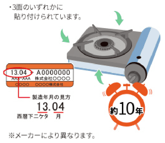 カセットこんろの買い替え目安は約10年