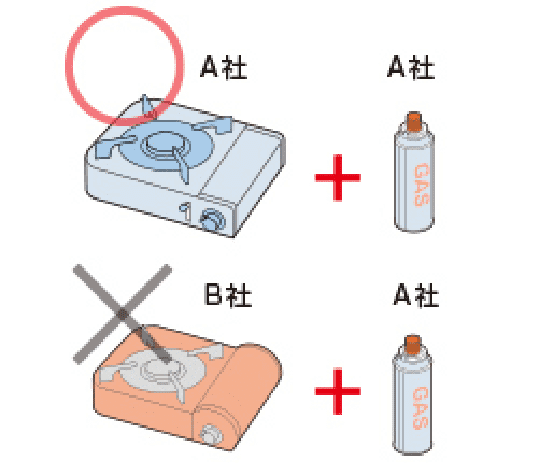 こんろに指定されているボンベを使用する