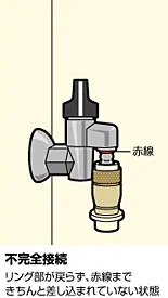 ガス栓とガス栓用プラグの接続についてのイラスト