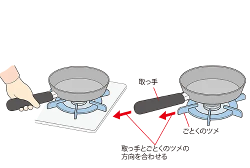 不安定な片手鍋などは安定した状態にして使うのイラスト