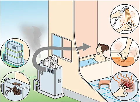 石油給湯機[屋外設置式]の安全な使い方のイラスト