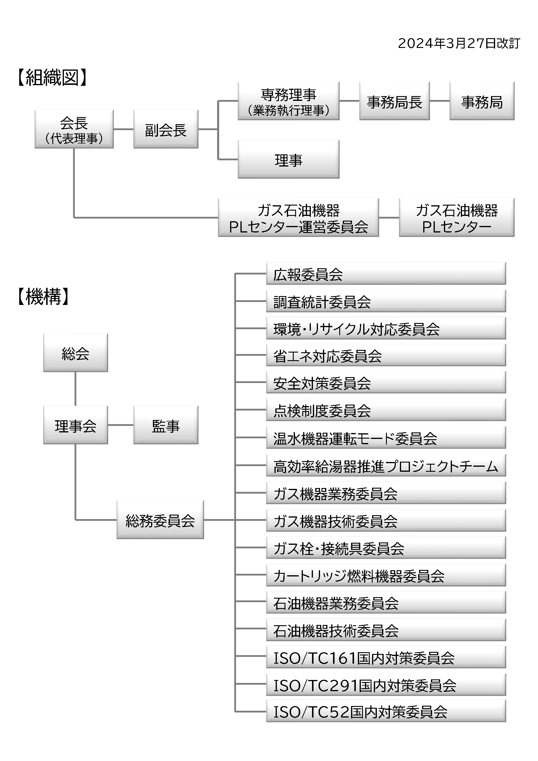 一般社団法人　日本ガス石油機器工業会組織図